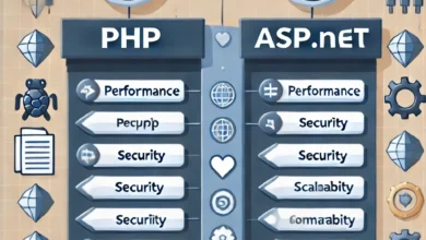 PHP mi? ASP.NET mi?